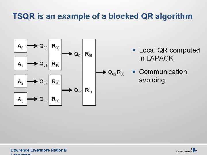 TSQR is an example of a blocked QR algorithm A 0 Q 00 R
