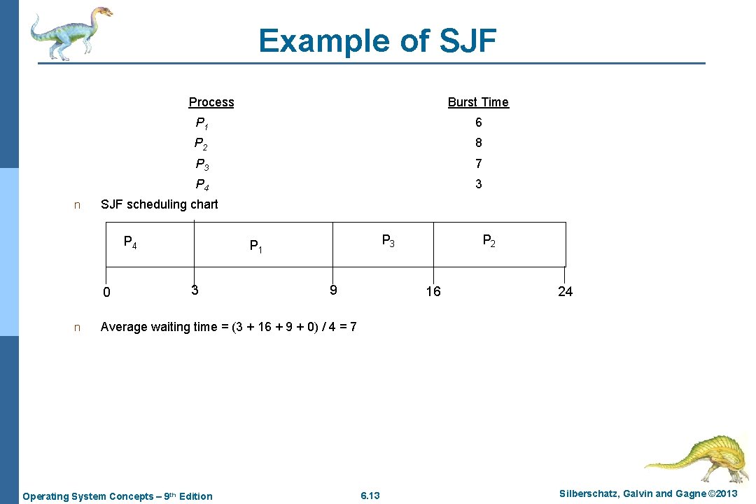 Example of SJF Process. Arriva n l Time Burst Time P 1 0. 0