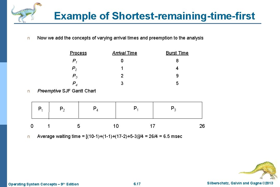 Example of Shortest-remaining-time-first Now we add the concepts of varying arrival times and preemption