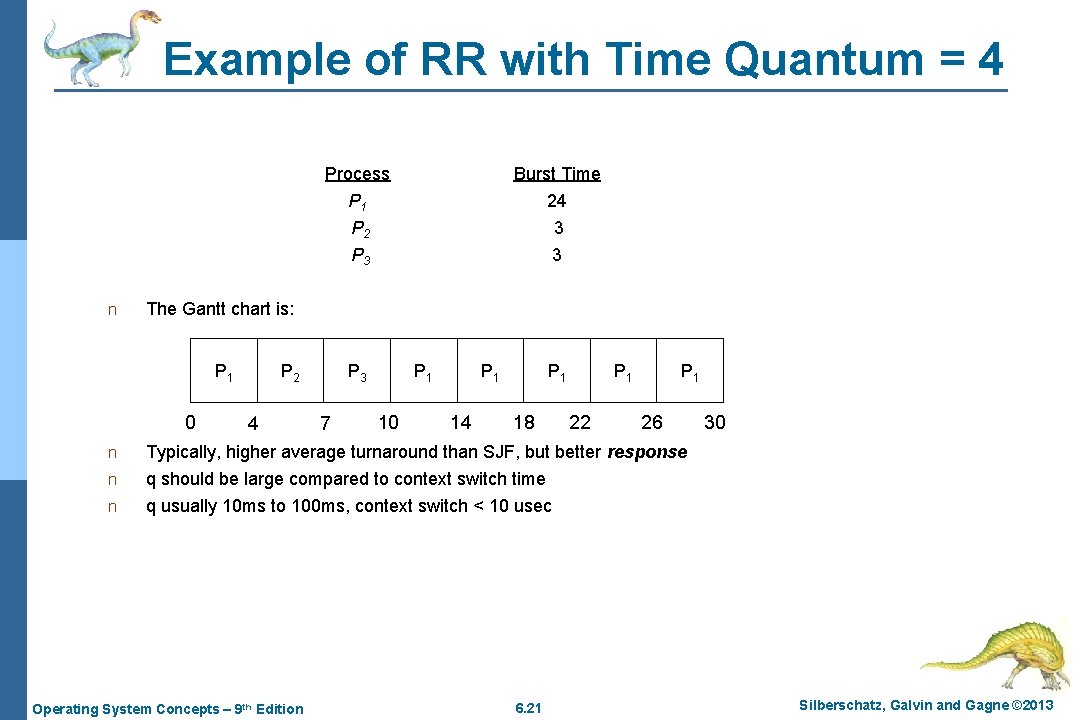 Example of RR with Time Quantum = 4 n 0 n n Burst Time