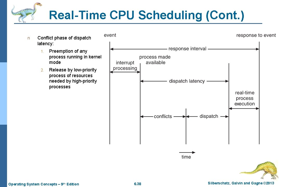 Real-Time CPU Scheduling (Cont. ) n Conflict phase of dispatch latency: 1. Preemption of