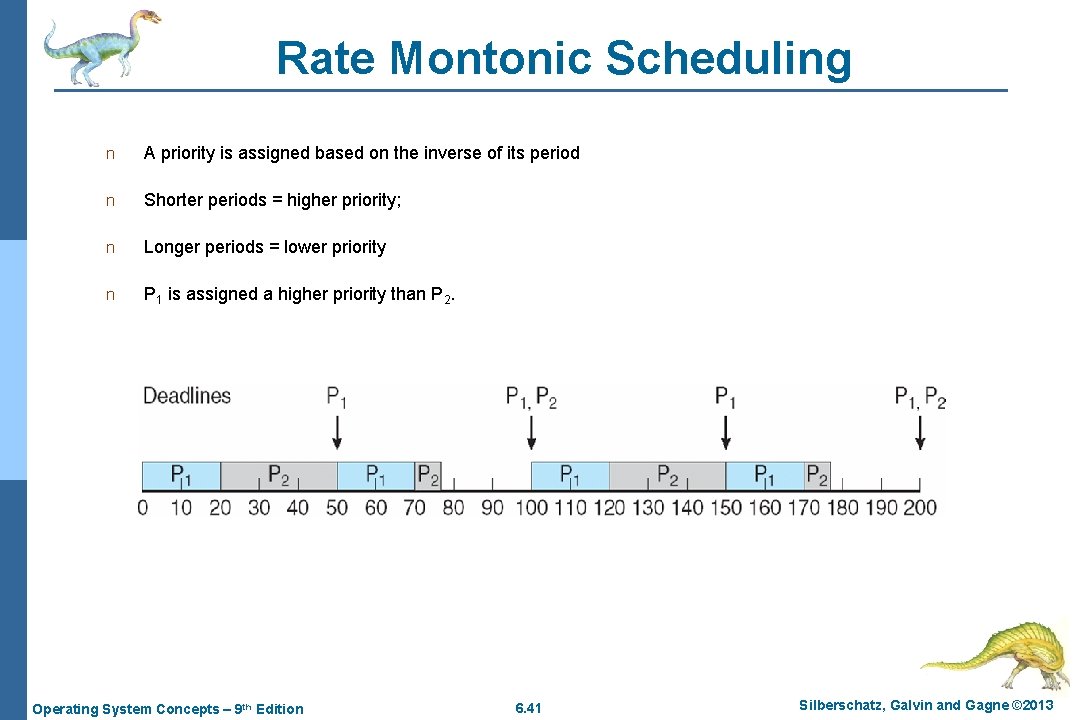 Rate Montonic Scheduling n A priority is assigned based on the inverse of its