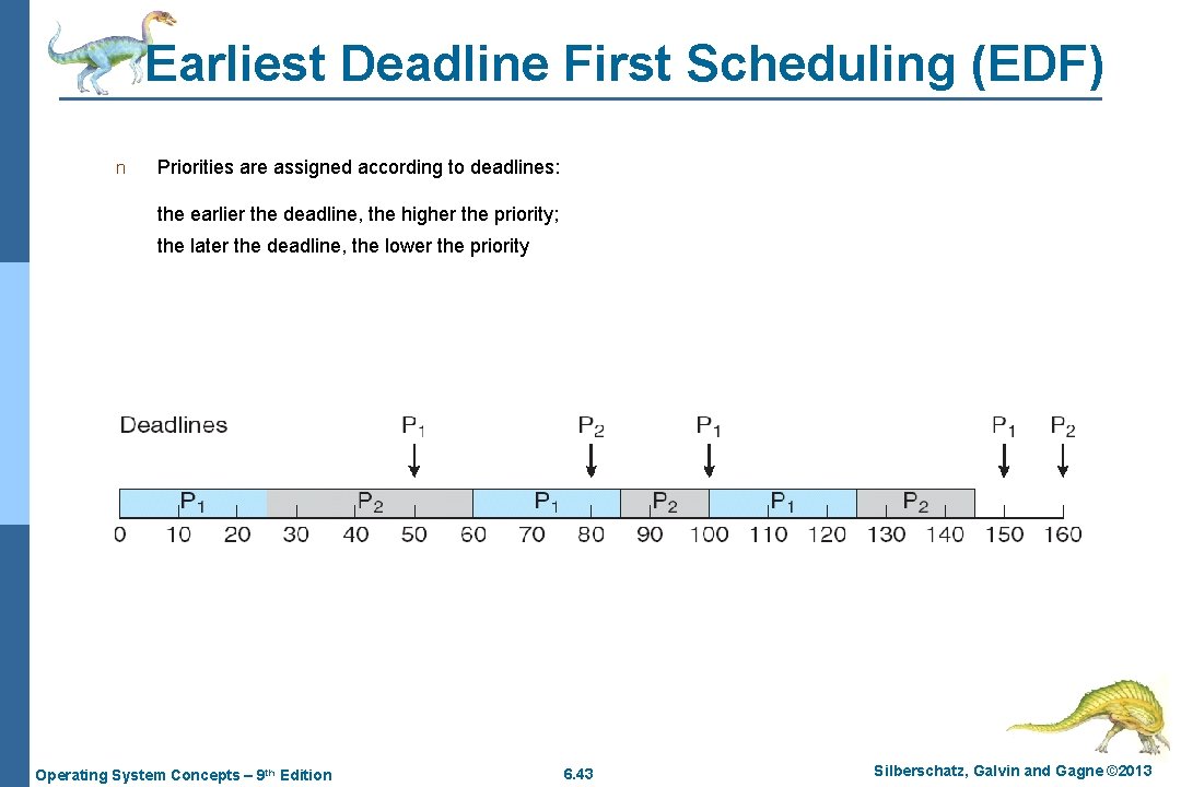 Earliest Deadline First Scheduling (EDF) n Priorities are assigned according to deadlines: the earlier