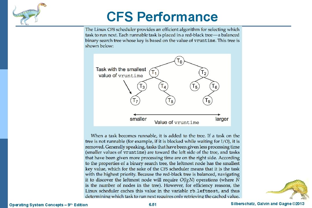 CFS Performance Operating System Concepts – 9 th Edition 6. 51 Silberschatz, Galvin and