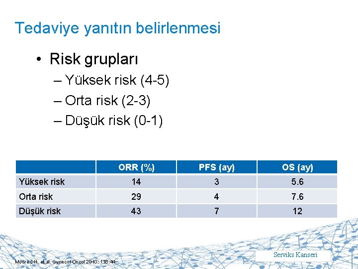 Tedaviye yanıtın belirlenmesi • Risk grupları – Yüksek risk (4 -5) – Orta risk