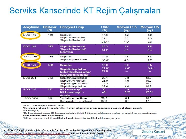 Serviks Kanserinde KT Rejim Çalışmaları • Siriwan Tangjitgamol ve John Kavanagh. Cytotoxic Trials by