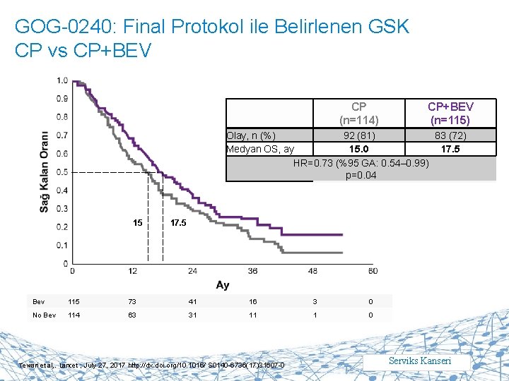 GOG-0240: Final Protokol ile Belirlenen GSK CP vs CP+BEV CP (n=114) CP+BEV (n=115) Olay,