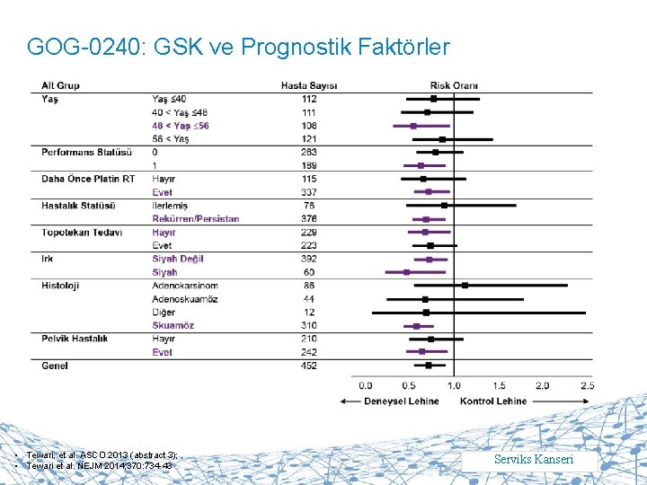 GOG-0240: GSK ve Prognostik Faktörler • Tewari, et al. ASCO 2013 (abstract 3); ,