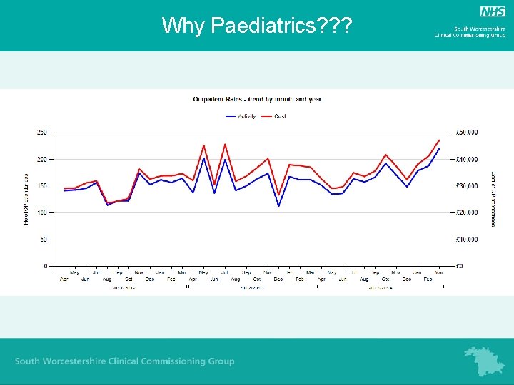 Why Paediatrics? ? ? Why Paediatrics? ? ?