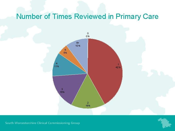 Number of Times Reviewed in Primary Care 0 0% 6+ 10% 5 5% 4 Number of Times Reviewed in Primary Care 0 0% 6+ 10% 5 5% 4