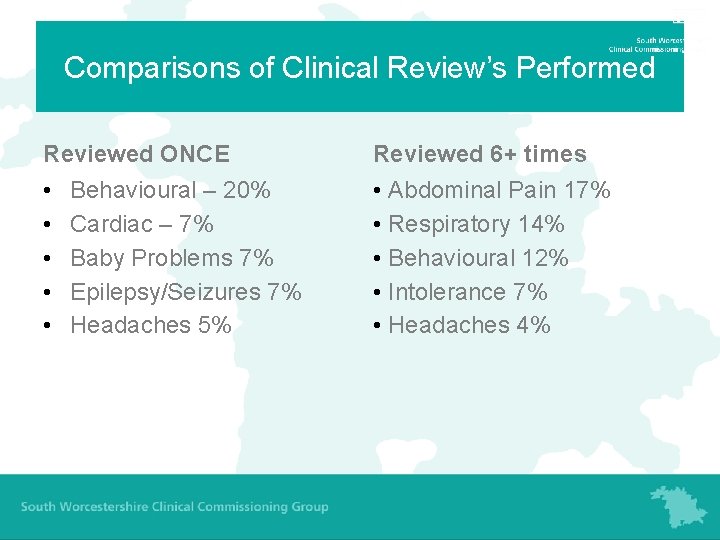 Comparisons of Clinical Review’s Performed Reviewed ONCE Reviewed 6+ times • • • Abdominal Comparisons of Clinical Review’s Performed Reviewed ONCE Reviewed 6+ times • • • Abdominal