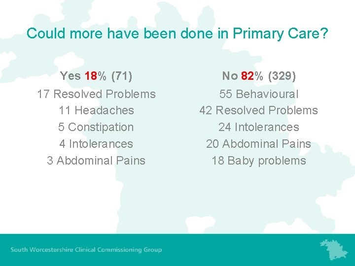 Could more have been done in Primary Care? Yes 18% (71) No 82% (329) Could more have been done in Primary Care? Yes 18% (71) No 82% (329)