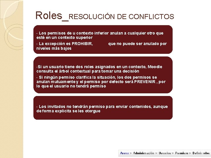 Roles_RESOLUCIÓN DE CONFLICTOS - Los permisos de u contexto inferior anulan a cualquier otro Roles_RESOLUCIÓN DE CONFLICTOS - Los permisos de u contexto inferior anulan a cualquier otro