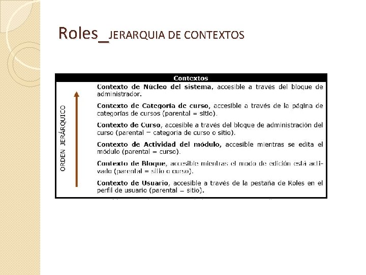 Roles_JERARQUIA DE CONTEXTOS Roles_JERARQUIA DE CONTEXTOS
