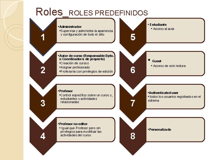 Roles_ROLES PREDEFINIDOS 1 2 3 4 • Administrador • Supervisa y administra la apariencia Roles_ROLES PREDEFINIDOS 1 2 3 4 • Administrador • Supervisa y administra la apariencia
