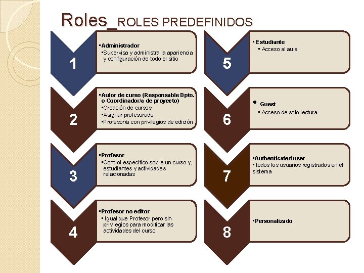 Roles_ROLES PREDEFINIDOS 1 2 3 4 • Administrador • Supervisa y administra la apariencia Roles_ROLES PREDEFINIDOS 1 2 3 4 • Administrador • Supervisa y administra la apariencia