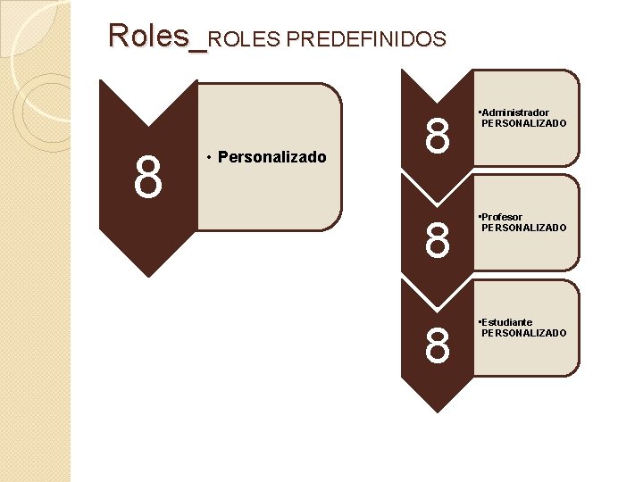 Roles_ROLES PREDEFINIDOS 8 • Personalizado 8 • Administrador PERSONALIZADO 8 • Profesor PERSONALIZADO 8 Roles_ROLES PREDEFINIDOS 8 • Personalizado 8 • Administrador PERSONALIZADO 8 • Profesor PERSONALIZADO 8