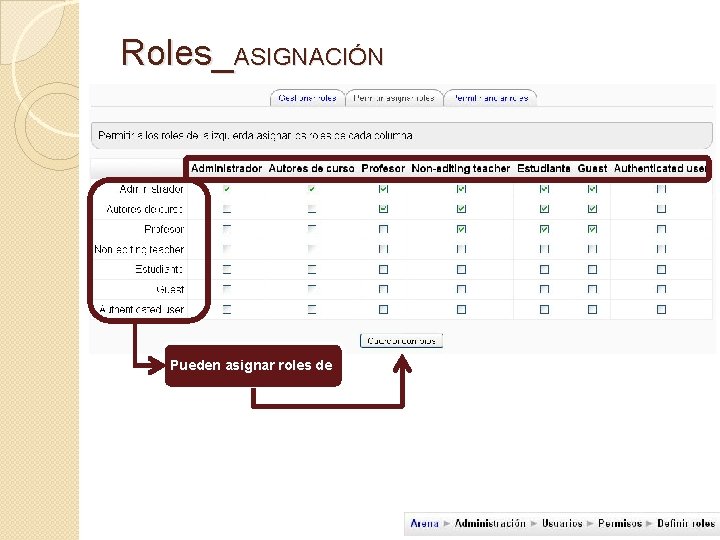 Roles_ASIGNACIÓN Pueden asignar roles de Roles_ASIGNACIÓN Pueden asignar roles de