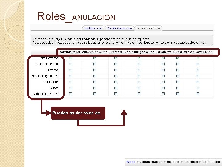 Roles_ANULACIÓN Pueden anular roles de Roles_ANULACIÓN Pueden anular roles de