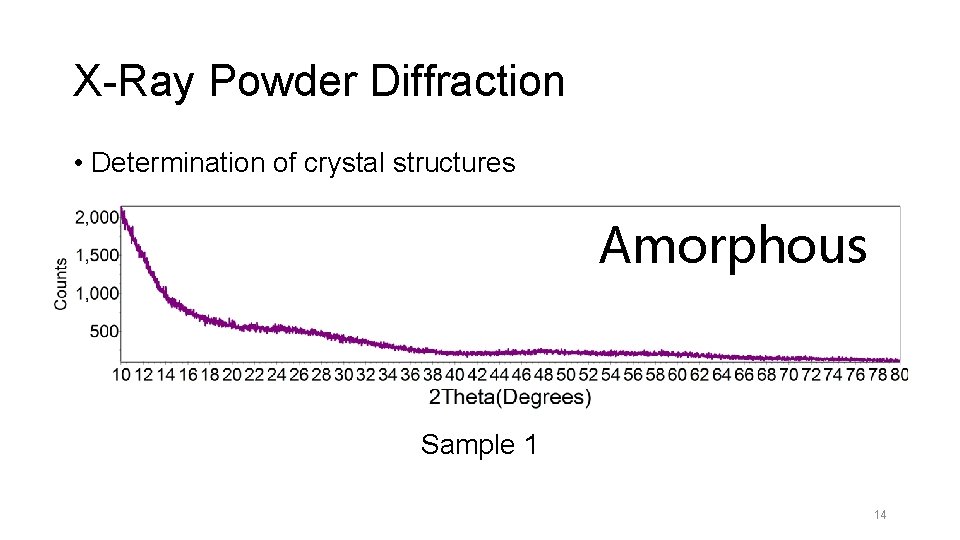 X-Ray Powder Diffraction • Determination of crystal structures Amorphous Sample 1 14 