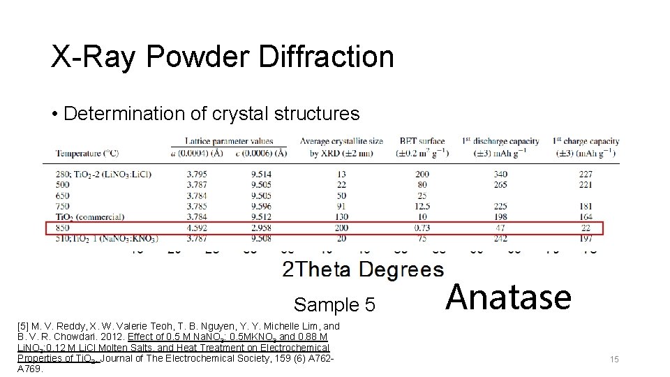 X-Ray Powder Diffraction • Determination of crystal structures Sample 5 [5] M. V. Reddy,