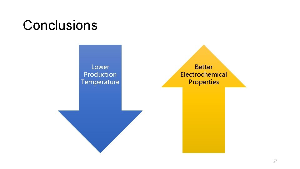 Conclusions Lower Production Temperature Better Electrochemical Properties 27 