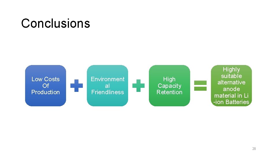 Conclusions Low Costs Of Production Environment al Friendliness High Capacity Retention Highly suitable alternative