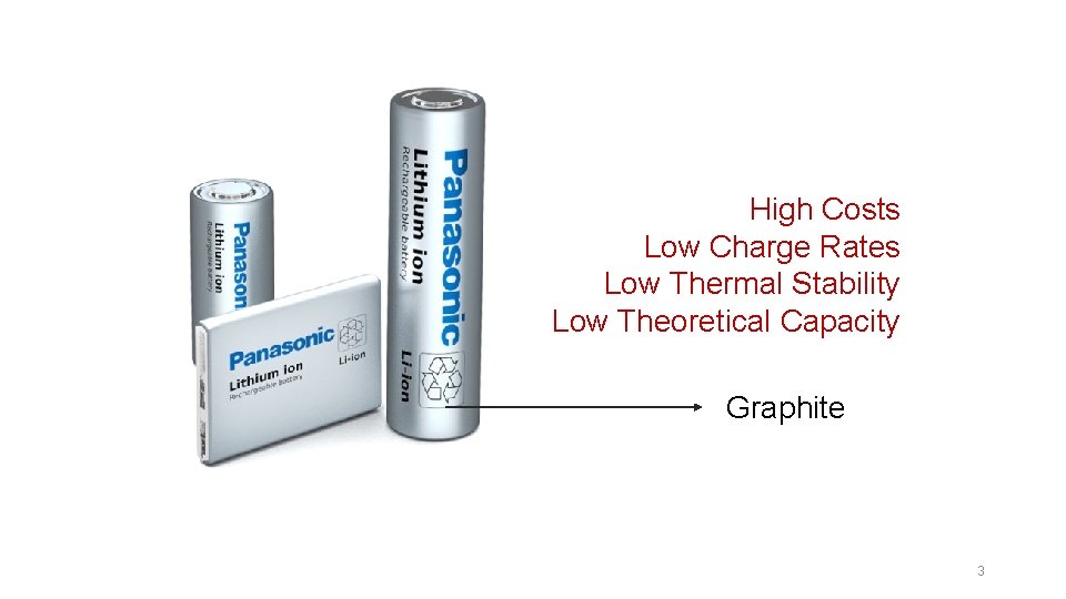 High Costs Low Charge Rates Low Thermal Stability Low Theoretical Capacity Graphite 3 