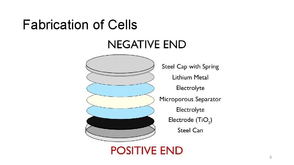 Fabrication of Cells 9 