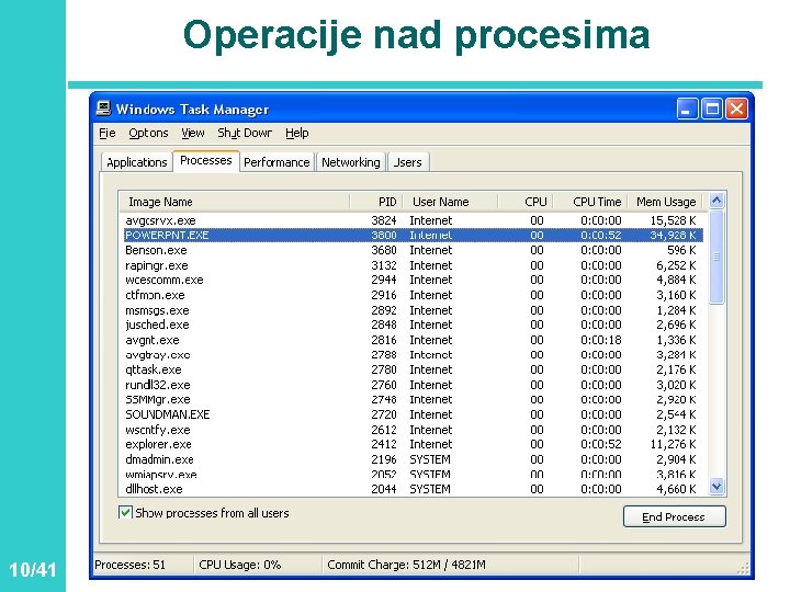 Operacije nad procesima 10/41 