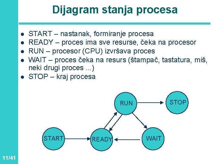 Dijagram stanja procesa l l l START – nastanak, formiranje procesa READY – proces