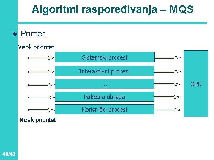 Algoritmi raspoređivanja – MQS l Primer: Visok prioritet Sistemski procesi Interaktivni procesi. . .