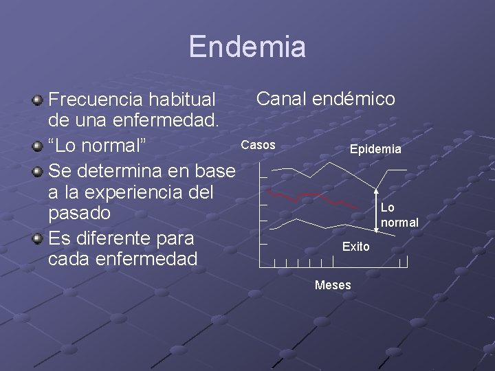 Endemia Canal endémico Frecuencia habitual de una enfermedad. Casos “Lo normal” Epidemia Se determina