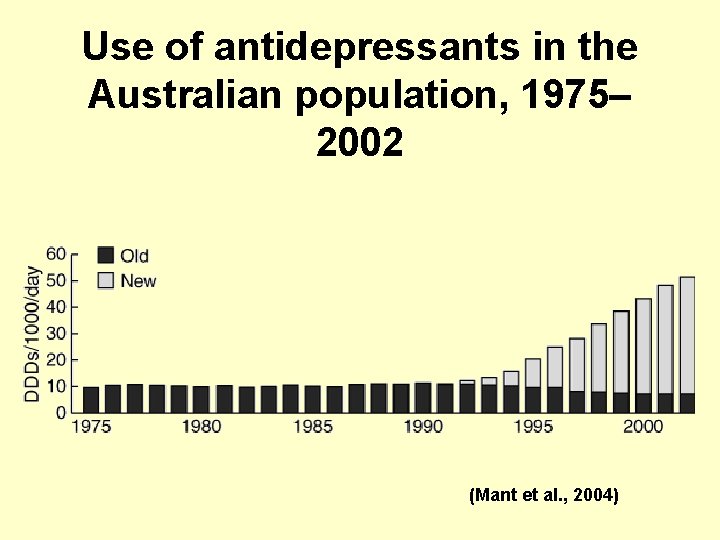 Use of antidepressants in the Australian population, 1975– 2002 (Mant et al. , 2004)