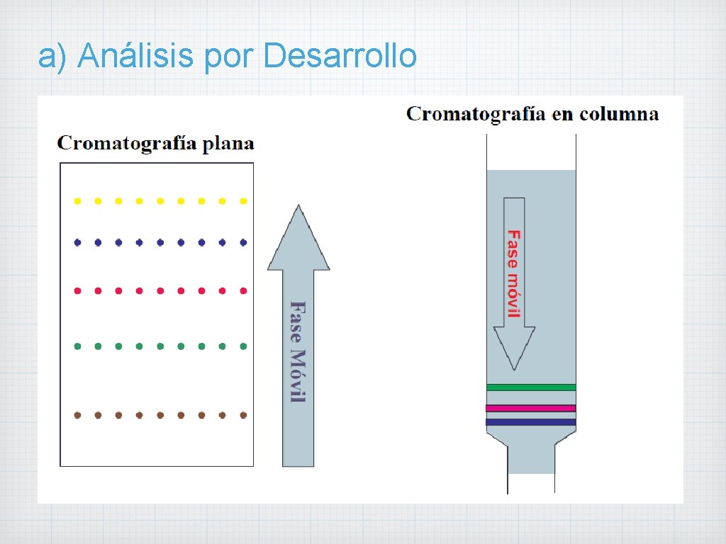 a) Análisis por Desarrollo 