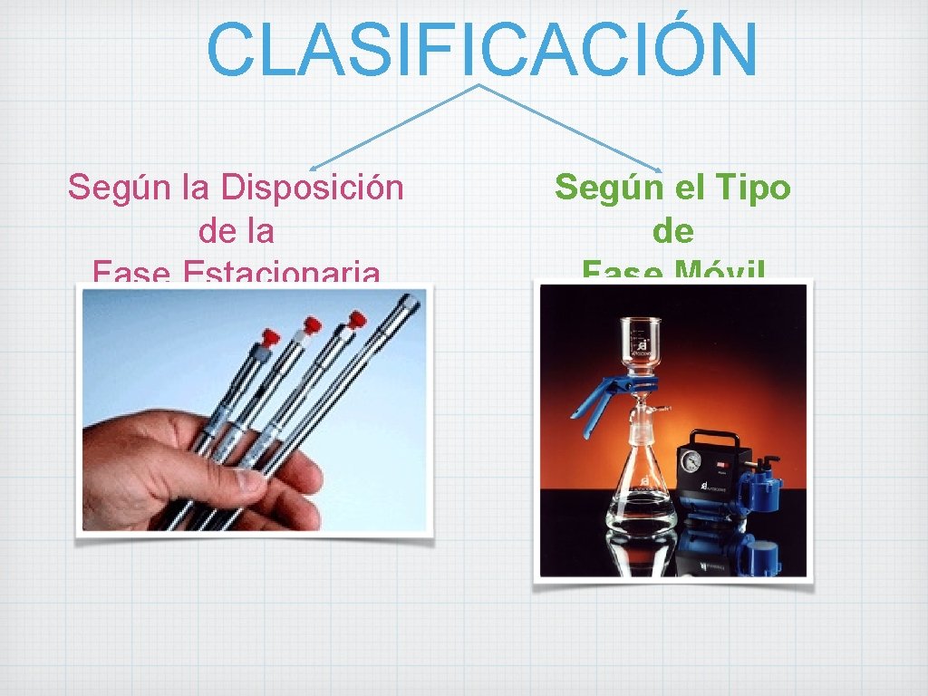 CLASIFICACIÓN Según la Disposición de la Fase Estacionaria Según el Tipo de Fase Móvil