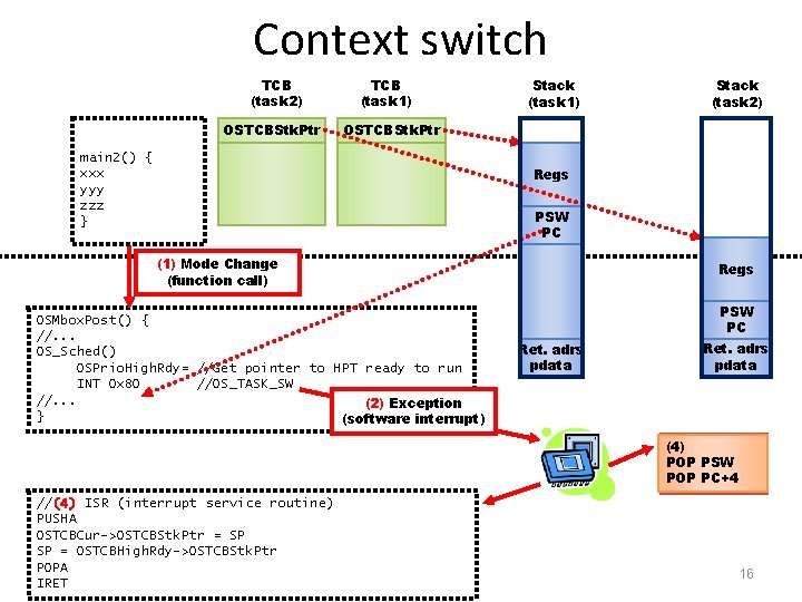 Context switch TCB (task 2) OSTCBStk. Ptr TCB (task 1) Stack (task 2) OSTCBStk.