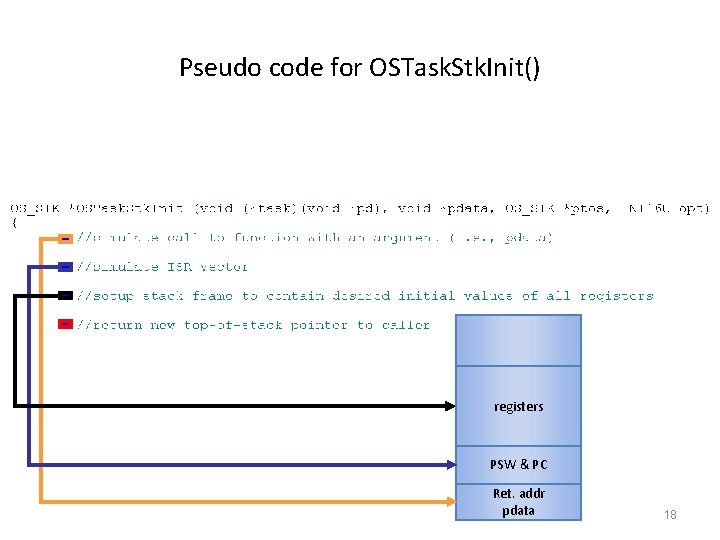 Pseudo code for OSTask. Stk. Init() registers PSW & PC Ret. addr pdata 18