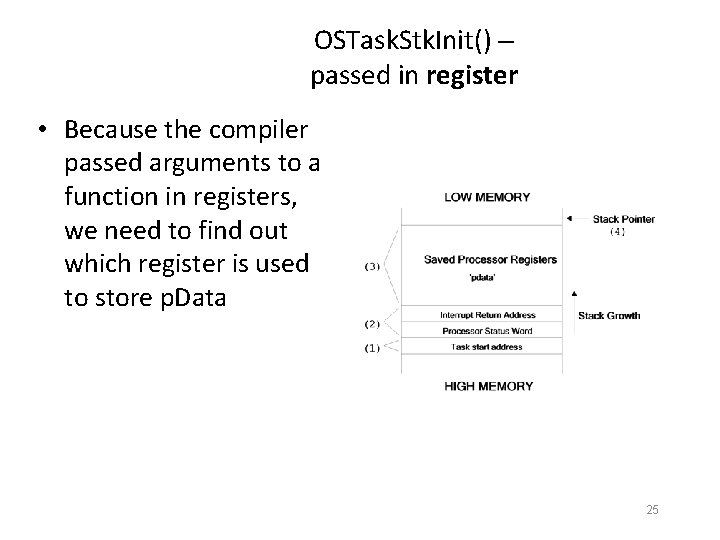 OSTask. Stk. Init() – passed in register • Because the compiler passed arguments to
