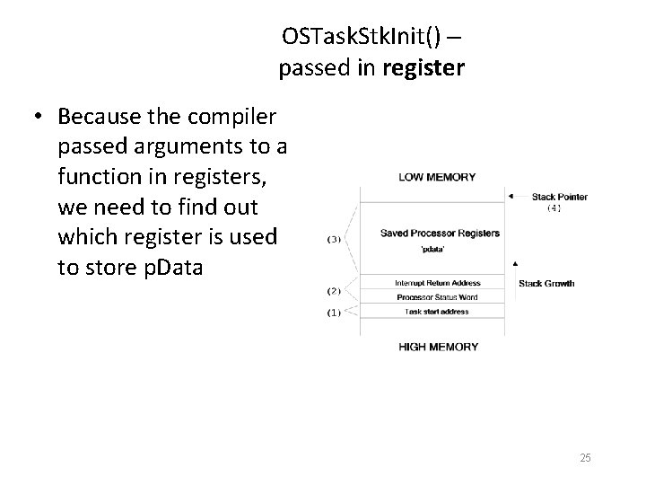 OSTask. Stk. Init() – passed in register • Because the compiler passed arguments to OSTask. Stk. Init() – passed in register • Because the compiler passed arguments to
