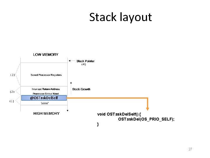 Stack layout @OSTask. Del. Self void OSTask. Del. Self() { OSTask. Del(OS_PRIO_SELF); } 27