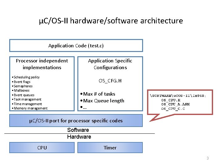 μC/OS-II hardware/software architecture Application Code (test. c) Processor independent implementations • Scheduling policy •