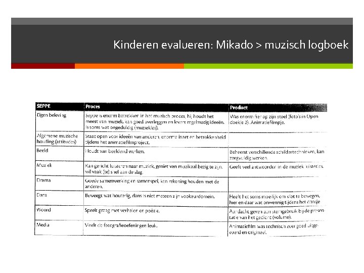 Kinderen evalueren: Mikado > muzisch logboek 