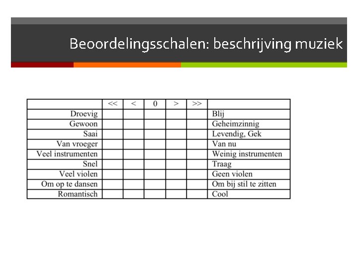 Beoordelingsschalen: beschrijving muziek 