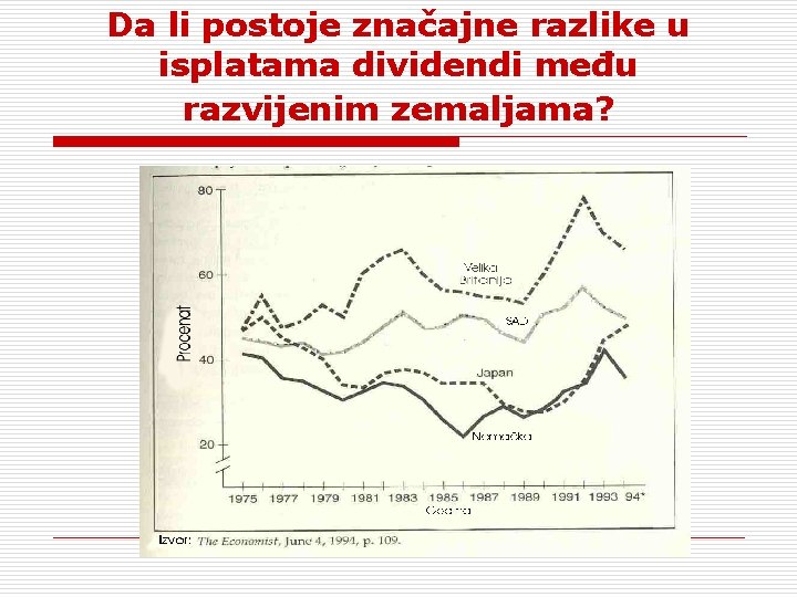 Da li postoje značajne razlike u isplatama dividendi među razvijenim zemaljama? 