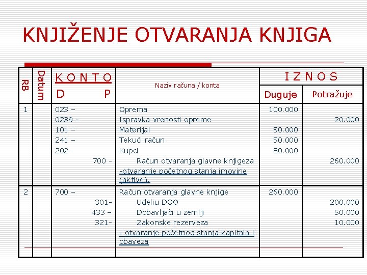 KNJIŽENJE OTVARANJA KNJIGA Datum RB 1 KОNTO D P 023 – 0239 101 –