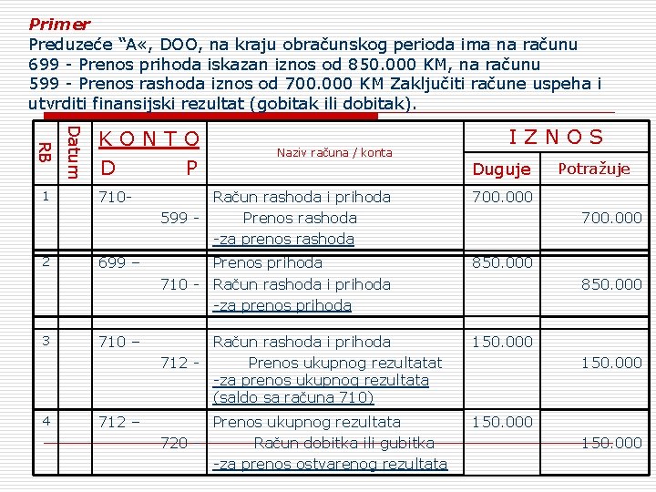 Primer Preduzeće “A «, DOO, na kraju obračunskog perioda ima na računu 699 -