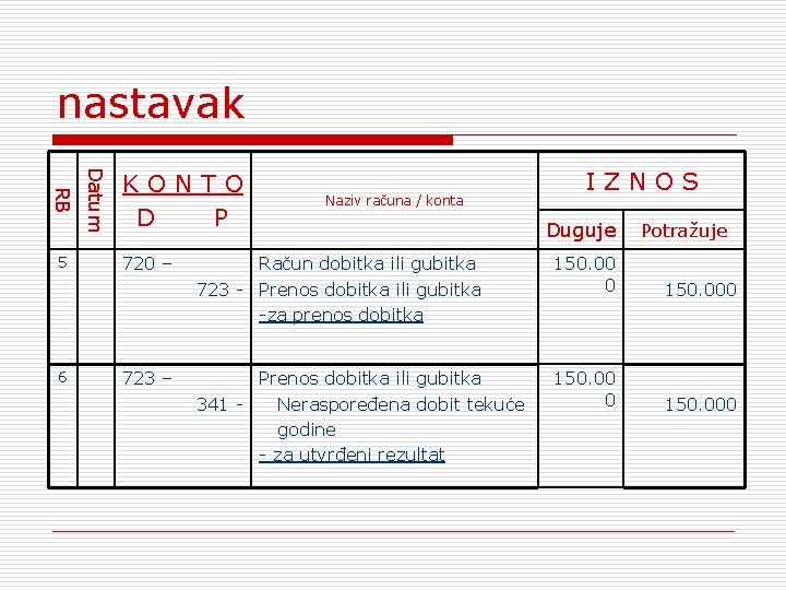 nastavak 6 Datum RB 5 KОNTO D P 720 – 723 – Naziv računa