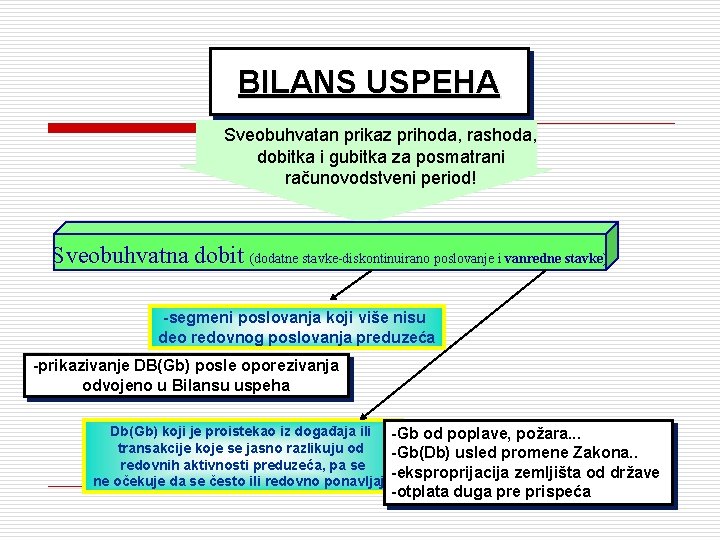 BILANS USPEHA Sveobuhvatan prikaz prihoda, rashoda, dobitka i gubitka za posmatrani računovodstveni period! Sveobuhvatna