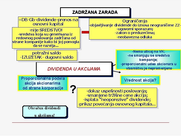 ZADRŽANA ZARADA =DB-Gb-dividende-prenos na osnovni kapital -nije SREDSTVO! -sredstva koja su generisana iz redovnog